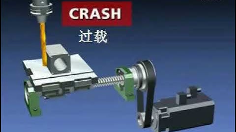 The working principle of torque limiter