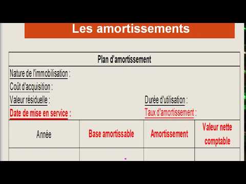 Vidéo: La valeur résiduelle doit-elle être élevée ou faible ?