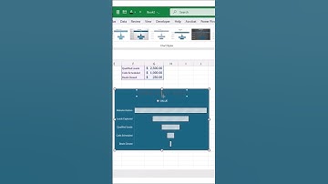 Excel Funnel Chart Tutorial in 60 Seconds #excel #shorts #ytshorts #insertChart