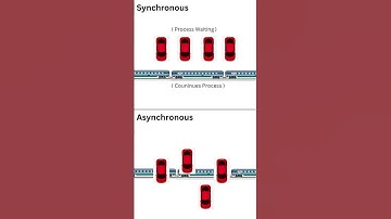 What is async and await in JavaScript ? Async and await in simple terms.