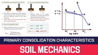 PRIMARY CONSOLIDATION CHARACTERISTICS | COEFFICIENT OF COMPRESSIBILITY, COMPRESSION & RECOMPRESSION.