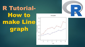 How to make Line graph in R