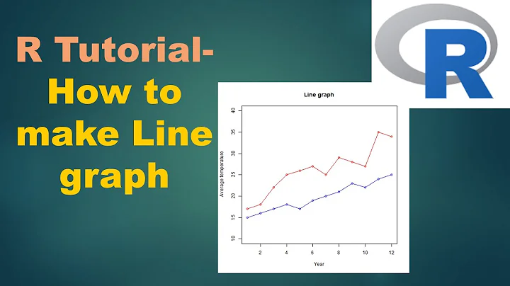 How to make Line graph in R