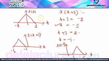 02 Operations on Continuous Time Signals - Signals & Systems