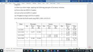 INVENTORY VALUATION FIFO LIFO AVCO