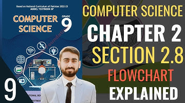 Class 9 Computer Science | Chapter 2 Section 2.8 part 1 | Computational Thinking | federal board