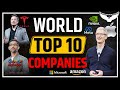 Top 10 companies in the world  which is the largest company in the world  rahul malodia