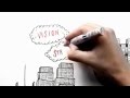 Balanced Scorecard Animation