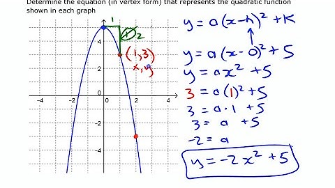 Vertex Form Equation from the Graph • Quadratic Functions [3g] Pre-Calculus 11