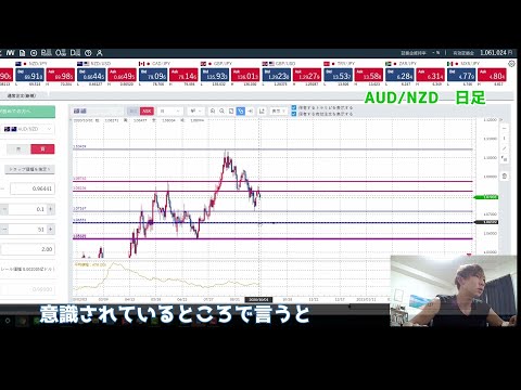 【FX】長期目線で見ると、こんな感じのトレード戦略かな。