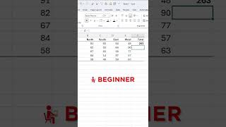3 Ways to Sum Data in Excel | Beginner to Advanced #Excel #ExcelTips #ExcelFormulas #MicrosoftExcel