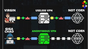 AKSHUALLY! You Should ALWAYS Use A VPN!