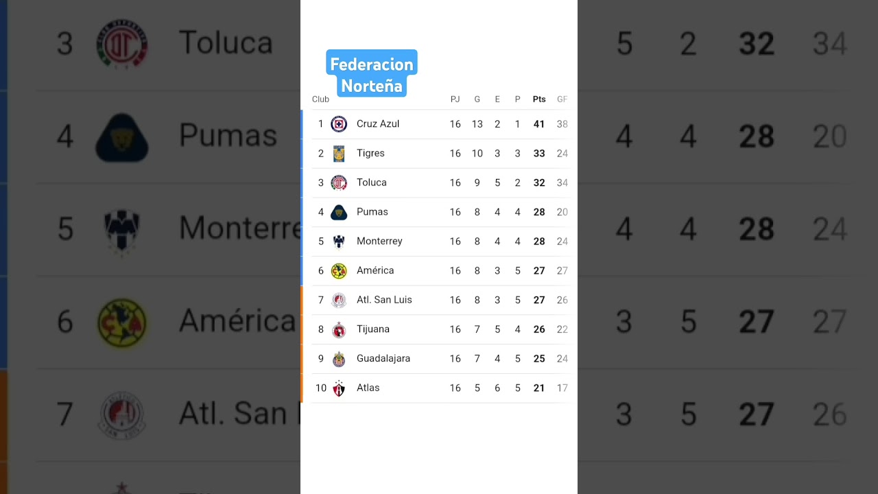 TABLA LIGA MX JORNADA 16!!! 