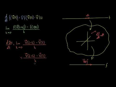 მრავალცვლადიანი ჯაჭვის წესი უფრო ფორმალურად