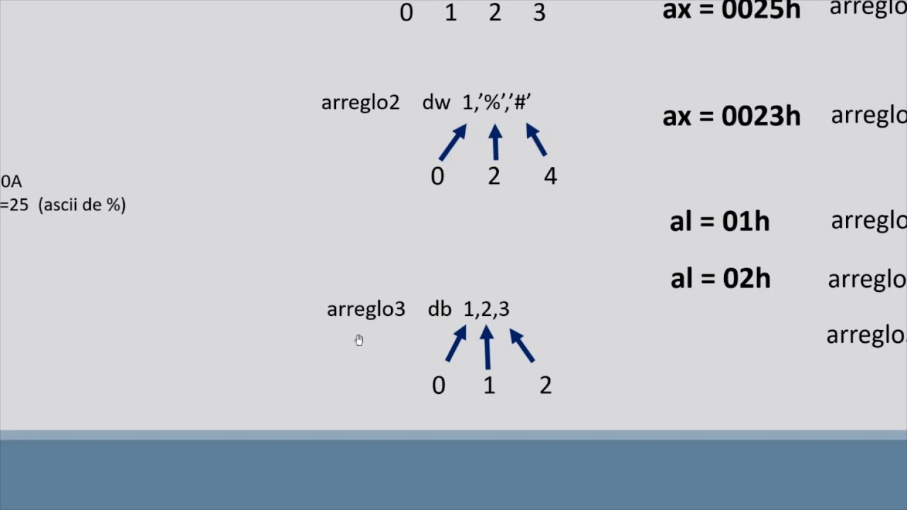 Manejo de arreglos en lenguaje ensamblador. Instrucción DUP y uso de los registro SI y DI