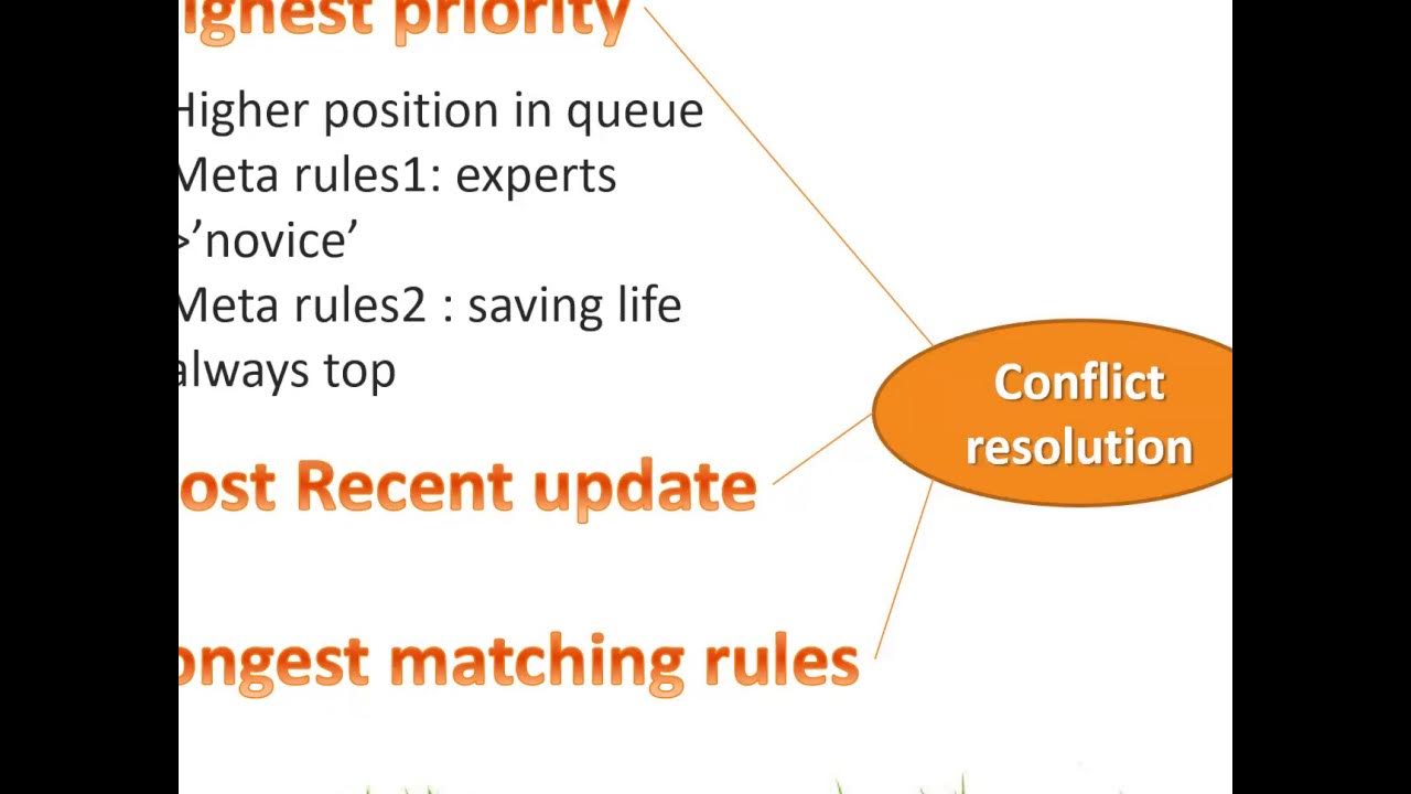 Matching rules