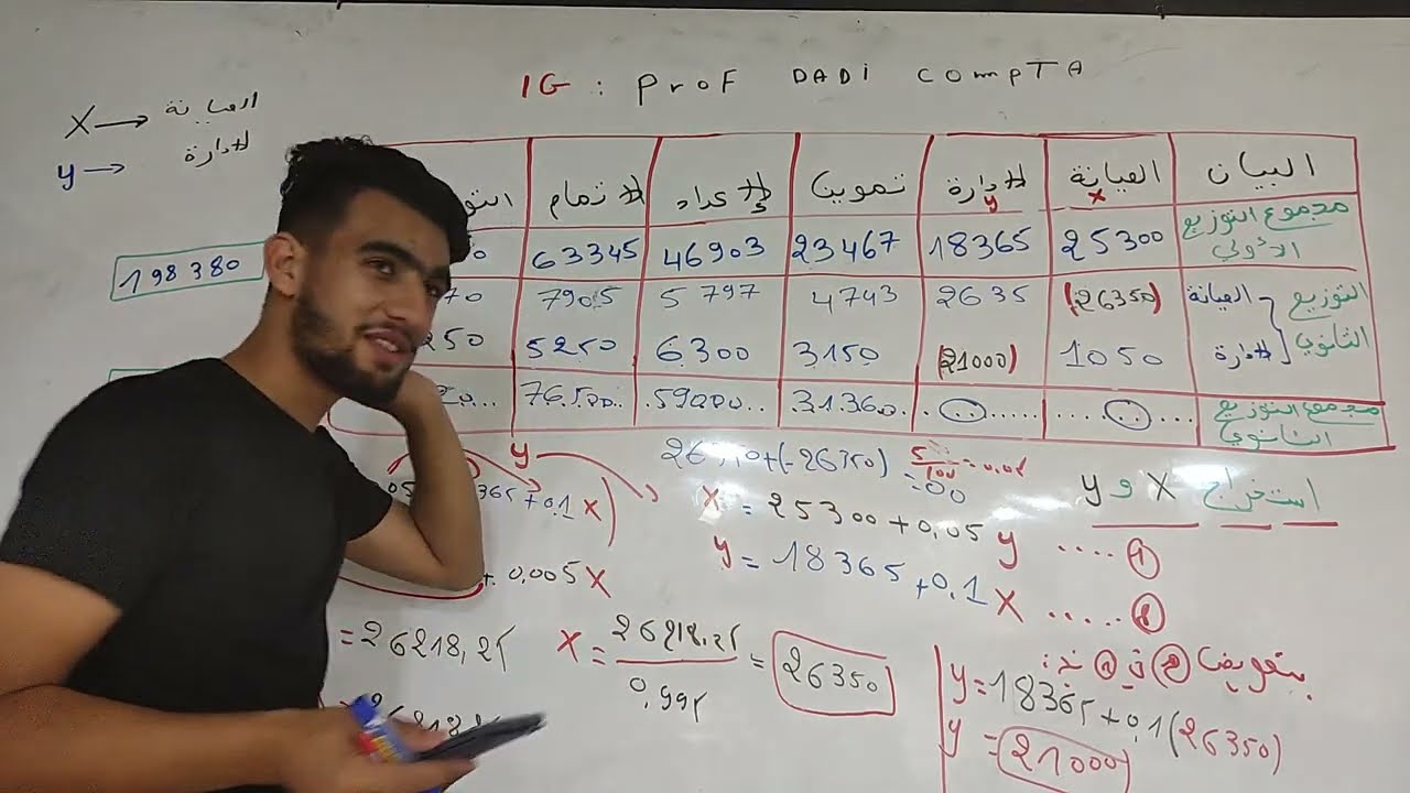 المحاسبة التحليلية~ الحصة(03) ~ استخراج المجاهيل ( جملة معادلتين ) ~ السنة ثانية ليسانس جميع تخصصات.
