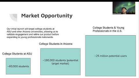 Module 6 - Venture Assignment: EBPD V3 Video Pitch and Slide Deck