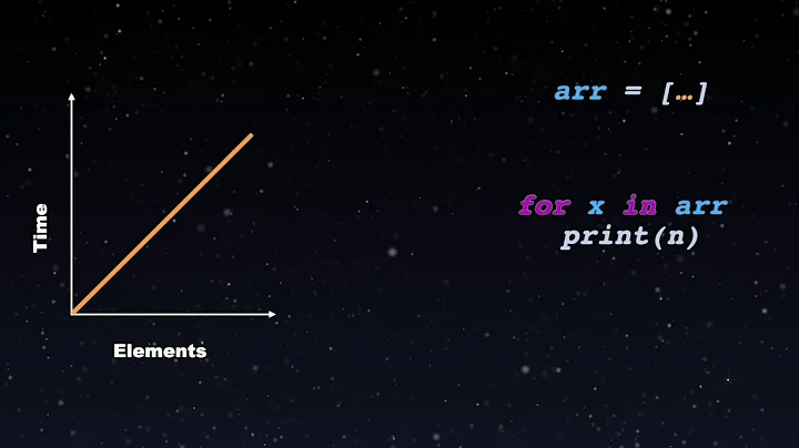 Big O Notation in 60 seconds #TheFireCap
