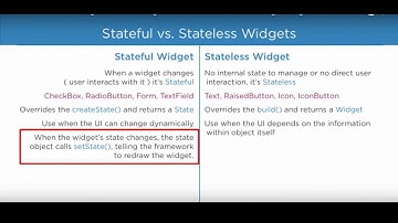 Different Between Stateless and Stateful Widget in Hindi 2023| Part-6 | #flutter #hindi #programming