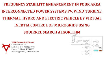 FREQUENCY STABILITY-PV, WT, THERMAL, HYDRO AND EV-VIRTUAL INERTIA CONTROL-SQUIRREL SEARCH ALGORITHM