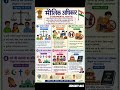 मौलिक अधिकार क्या हैं? | Fundamental Rights in Hindi | संविधान Part 3 Explained #humanrights #viral