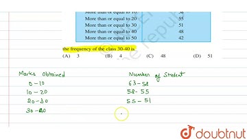Consider the following distribution Frequency of the class 30-40 is