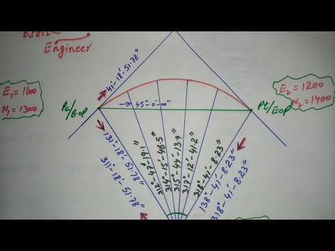 Horizontal curve Coordinate
