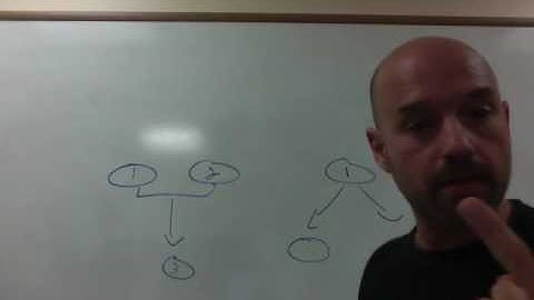 Argument Diagrams pt 2