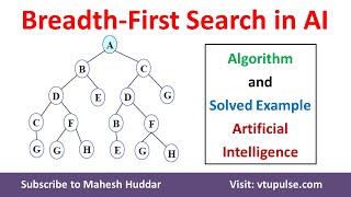 Breadth-First Search Algorithm Solved Example Advantages and Disadvantages by Dr. Mahesh Huddar