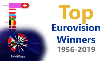 Top 10 Eurovision Winners by countries 1956 - 2019