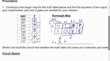 Karnaugh Maps Part 1