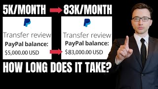 How Long To Get From $5k/mo to $83k/mo Freelancing (Reality check) News