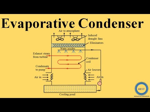 Video: Dalam kondensor evaporatif, kondensasi uap tercapai?
