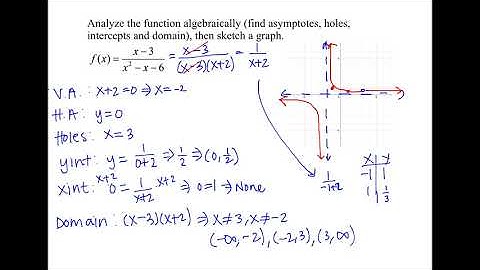 Lesson 4.4 Part 2 Video