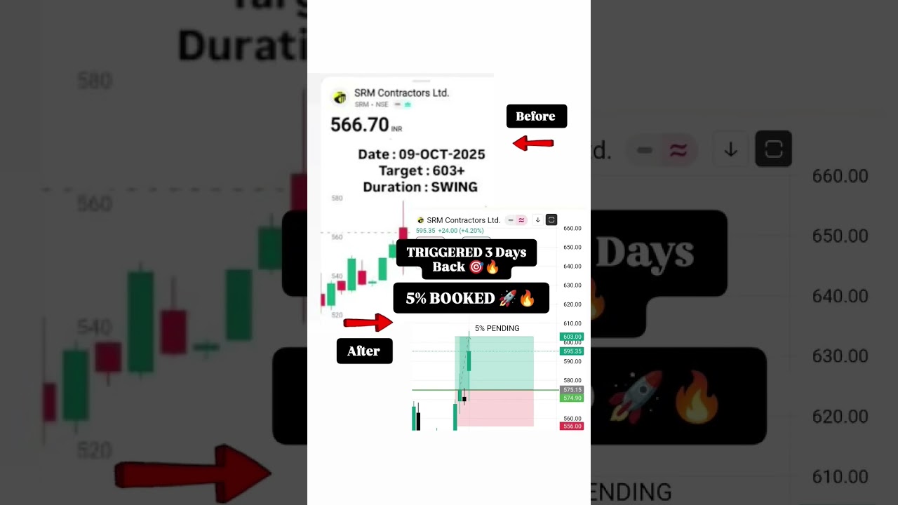 SRM CONTRACTORS LTD STOCK TARGET Achieved 🎯📈 