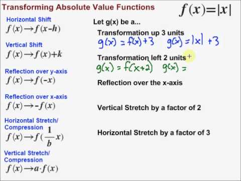 Transforming Absolute Value Functions - YouTube