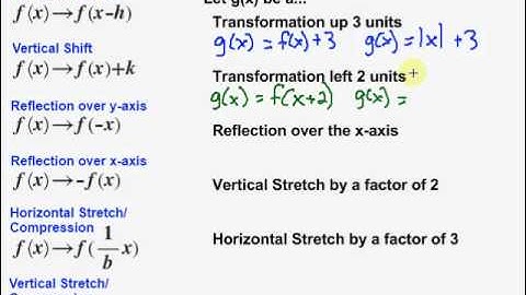 Transforming Absolute Value Functions
