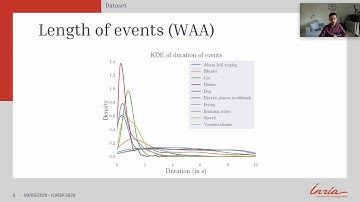 ICASSP 2020 presentation