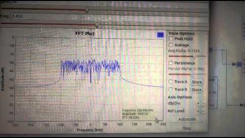 Eigen Values Based Energy Detection in Cognitive Radio
