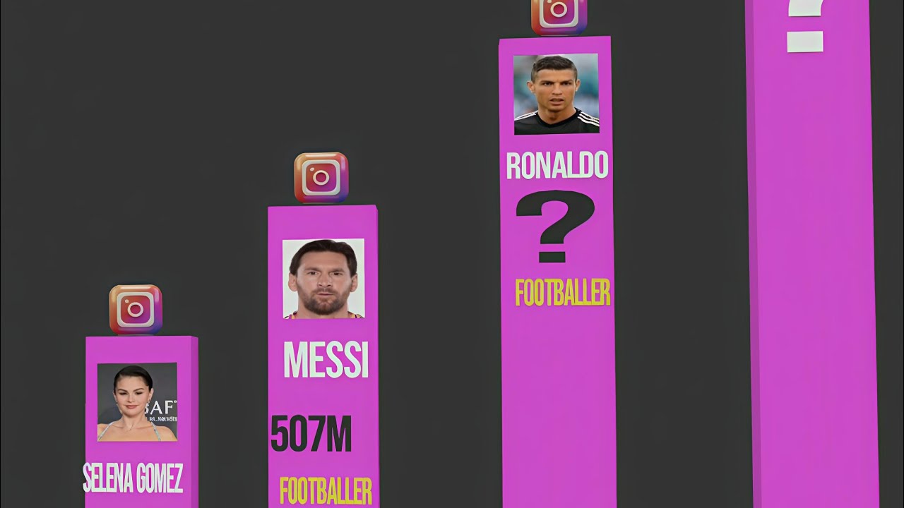 Most followed people in Instagram 