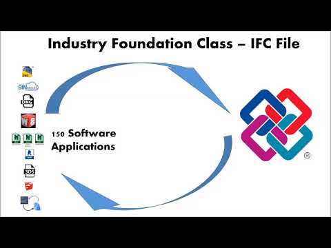 What is the IFC File