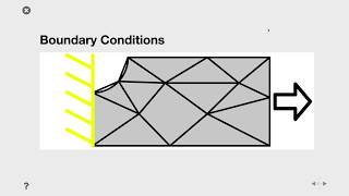 06   Meshing and Analysis