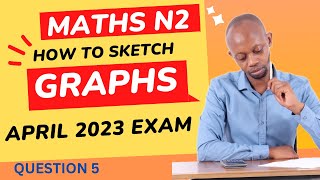 Graph Sketching- Maths N2 (April 2023 Exam Question 5)