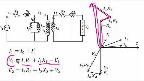 Phasor Diagram of Transformer | Phasor Diagram & Equivalent Ckt. for Resistive Load _ Equivalent Ckt