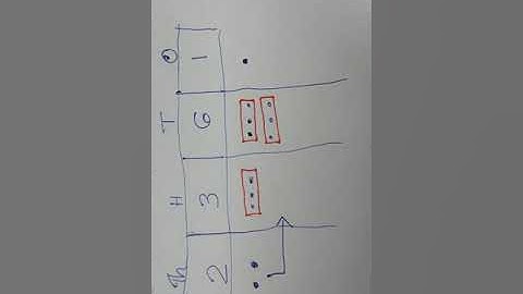 drawing dots method for division