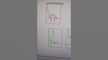 1 minute price action trading with candle reaction| Binary Options| Divesh Thakur