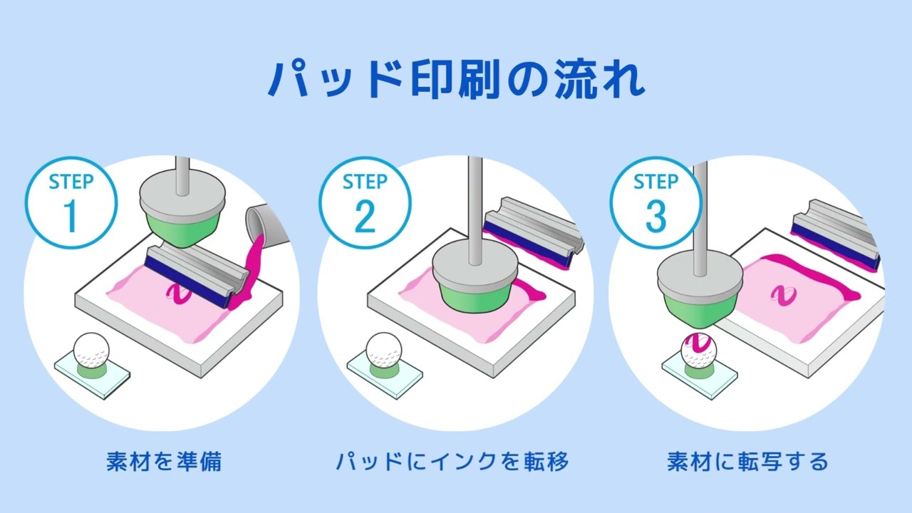 パッド印刷の基本を3ステップで学ぶ】イラストでわかりやすく解説