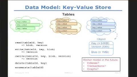 The RAMCloud Project