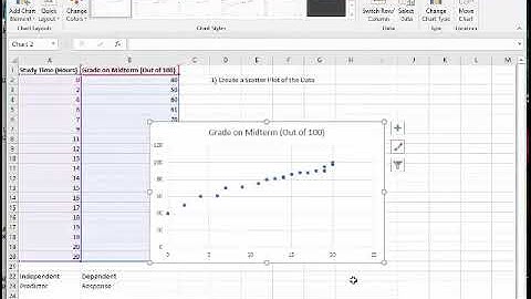 MATH140: Excel Video for Scatter Plots and Correlation